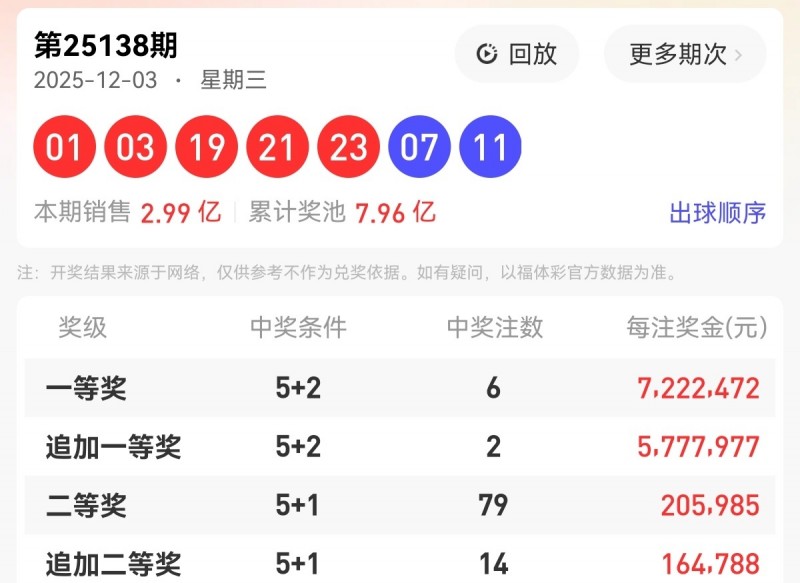 如何合理分配冷号和热号，以提高大乐透中奖概率？
