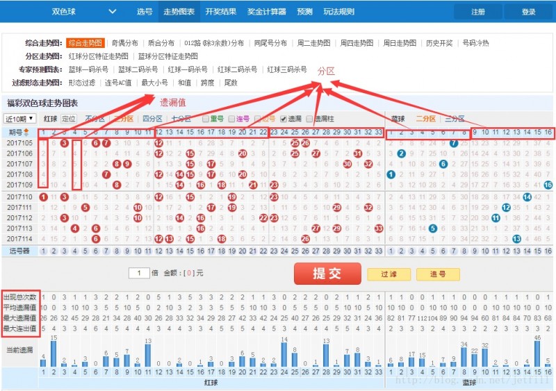 福彩3D如何利用趋势进行选号？