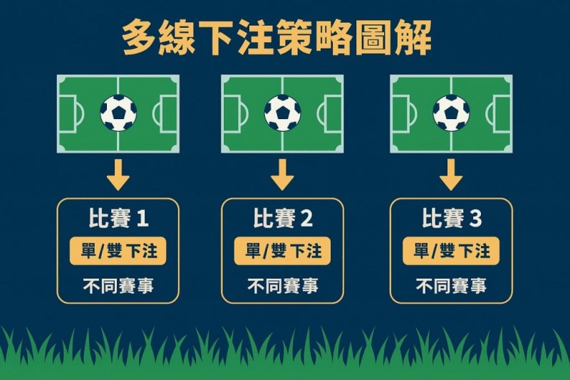 足球单双必胜法：掌握投注策略，轻松获利