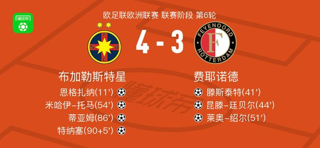 布加勒斯特星4-3费耶诺德，特纳塞、蒂亚姆破门