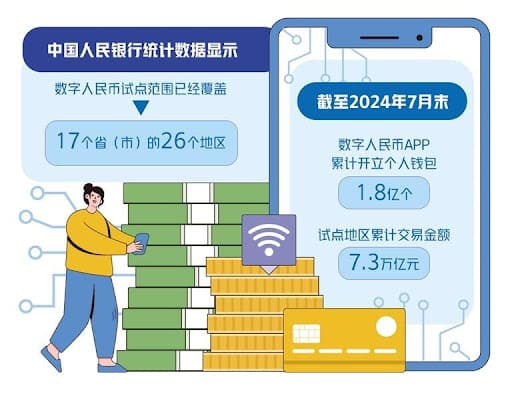 数字人民币与USDT的支付机制解析：跨境与效率如何实现？