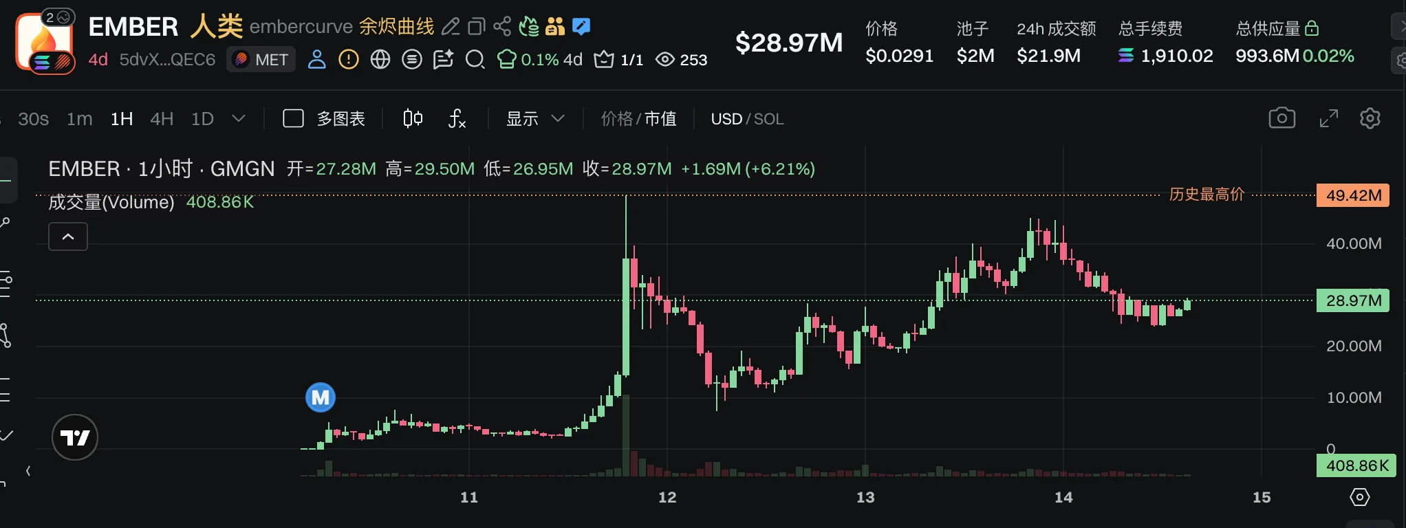 Bonk Guy的链上逆袭与争议：影响力、跟单与高集中仓位的回撤风险